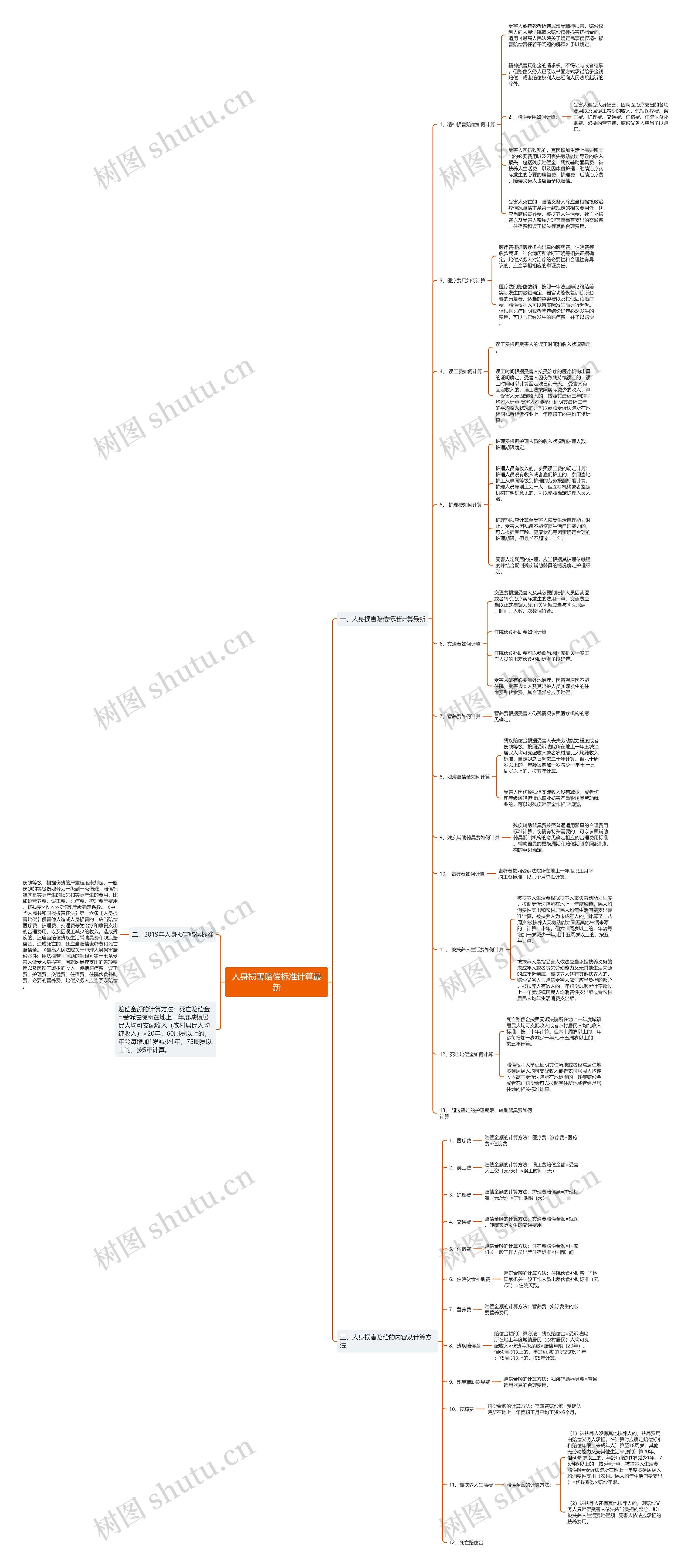人身损害赔偿标准计算最新 人身损害赔偿标准计算最新