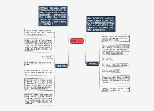 堕胎、小产