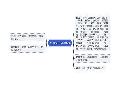 万灵丸-方剂集锦