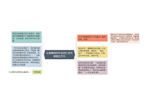 女婴高烧打针后死亡诊所赔偿五万元