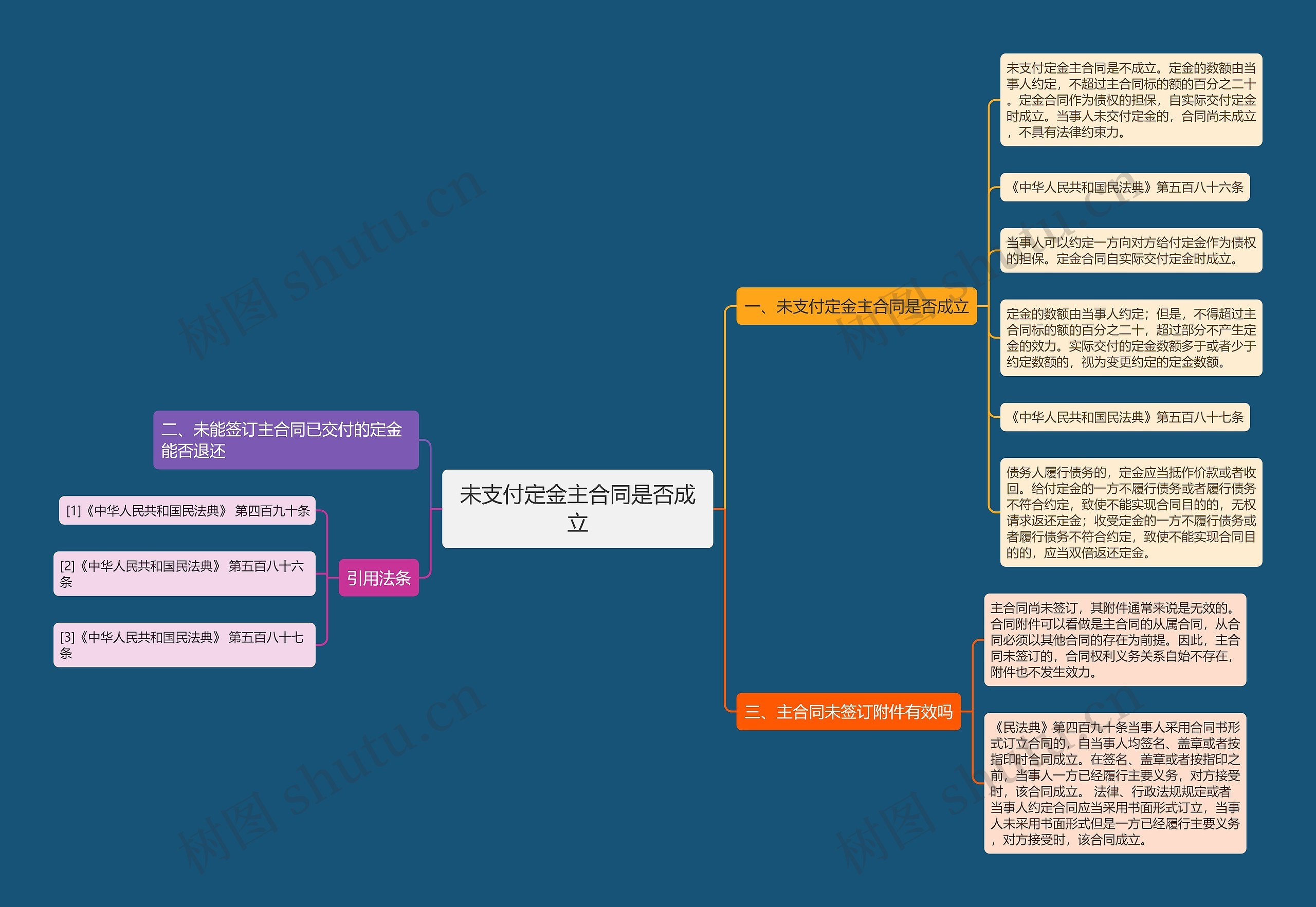 未支付定金主合同是否成立