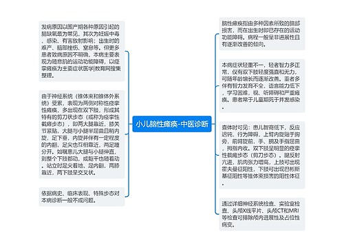 小儿脑性瘫痪-中医诊断