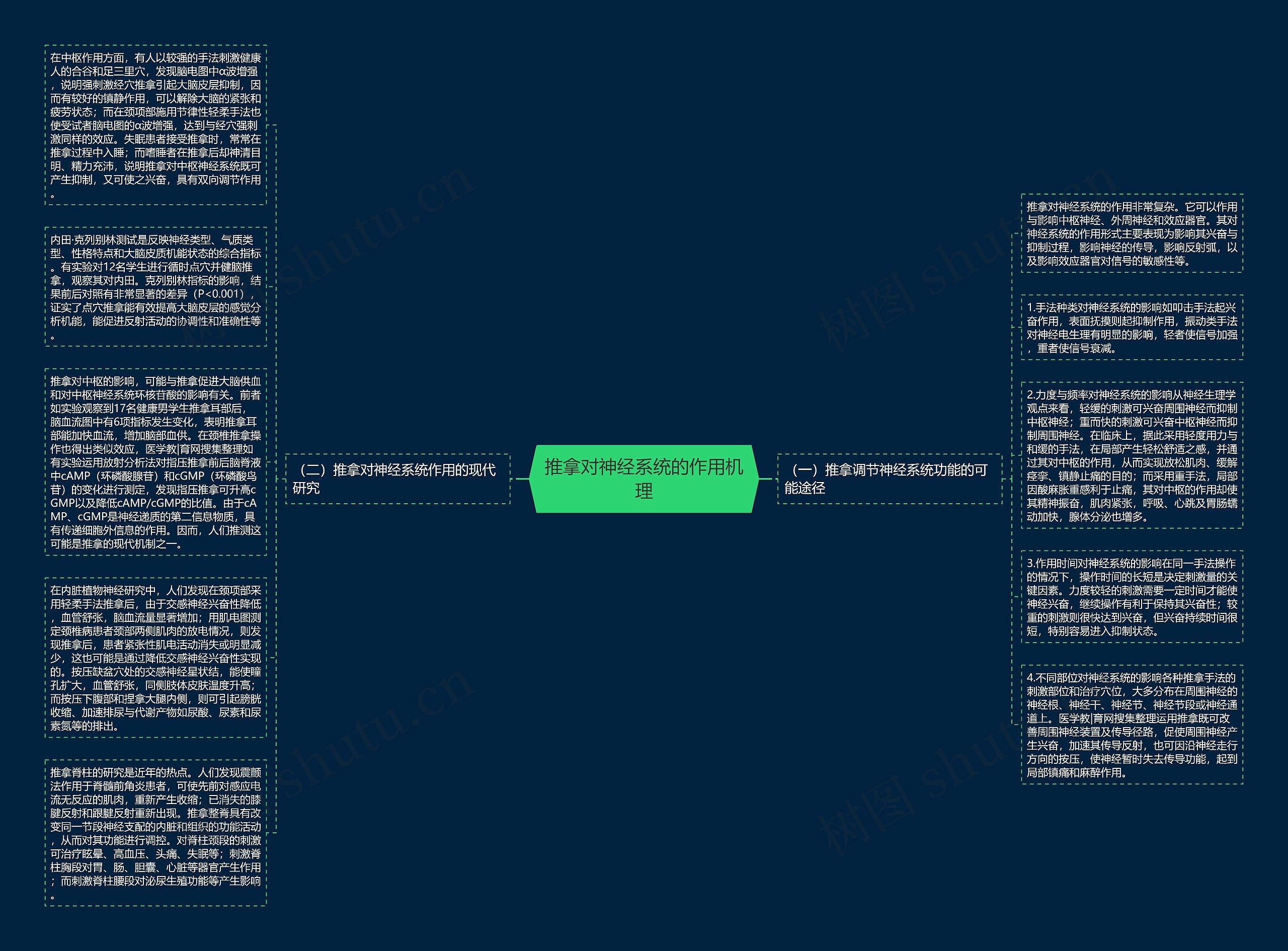 推拿对神经系统的作用机理思维导图