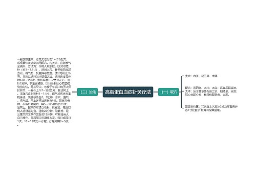 高脂蛋白血症针灸疗法