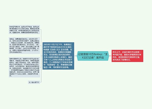 记者索赔10万&nbsp;“王X文打记者”案开庭