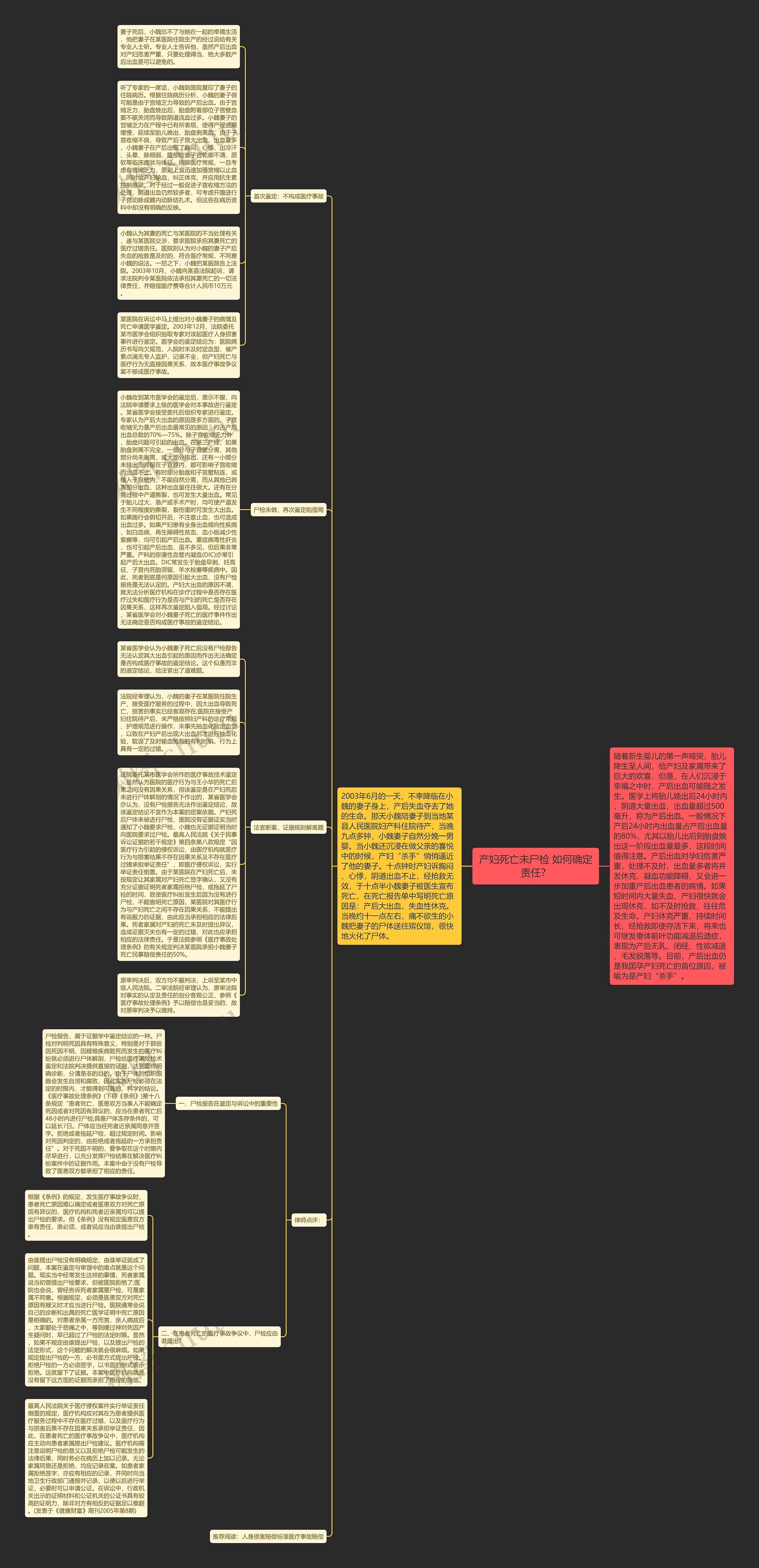 产妇死亡未尸检 如何确定责任？思维导图