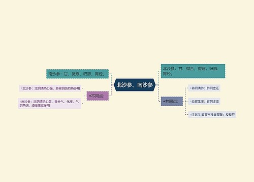 北沙参、南沙参