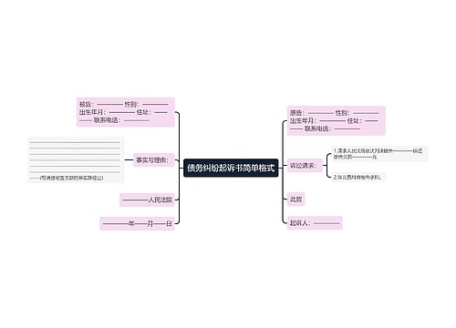 债务纠纷起诉书简单格式