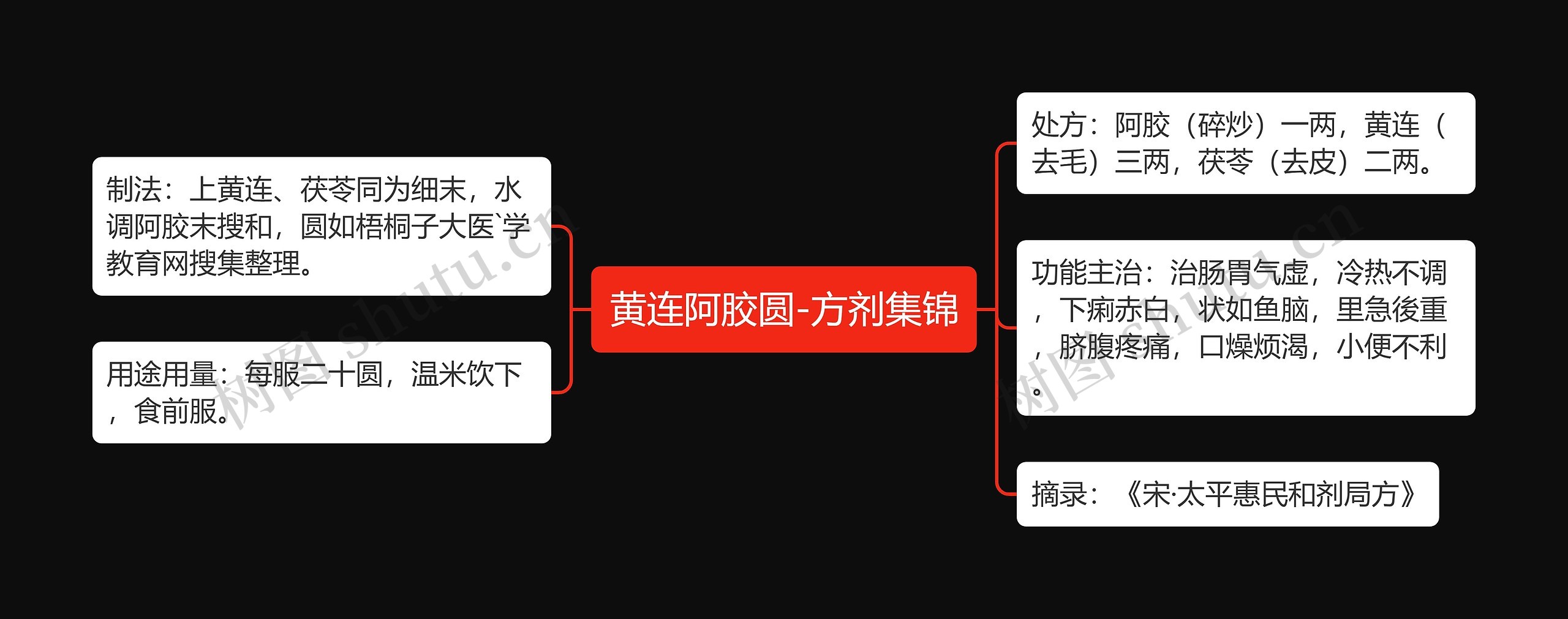 黄连阿胶圆-方剂集锦