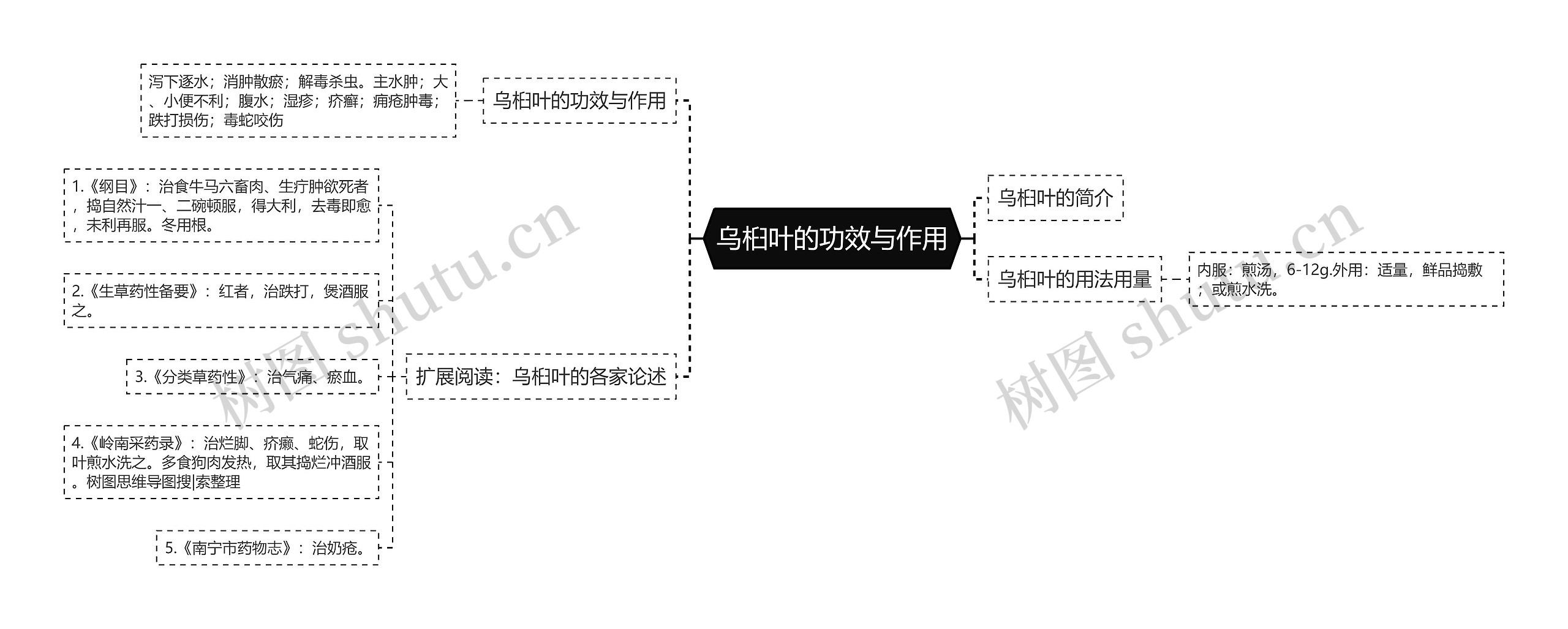 乌桕叶的功效与作用