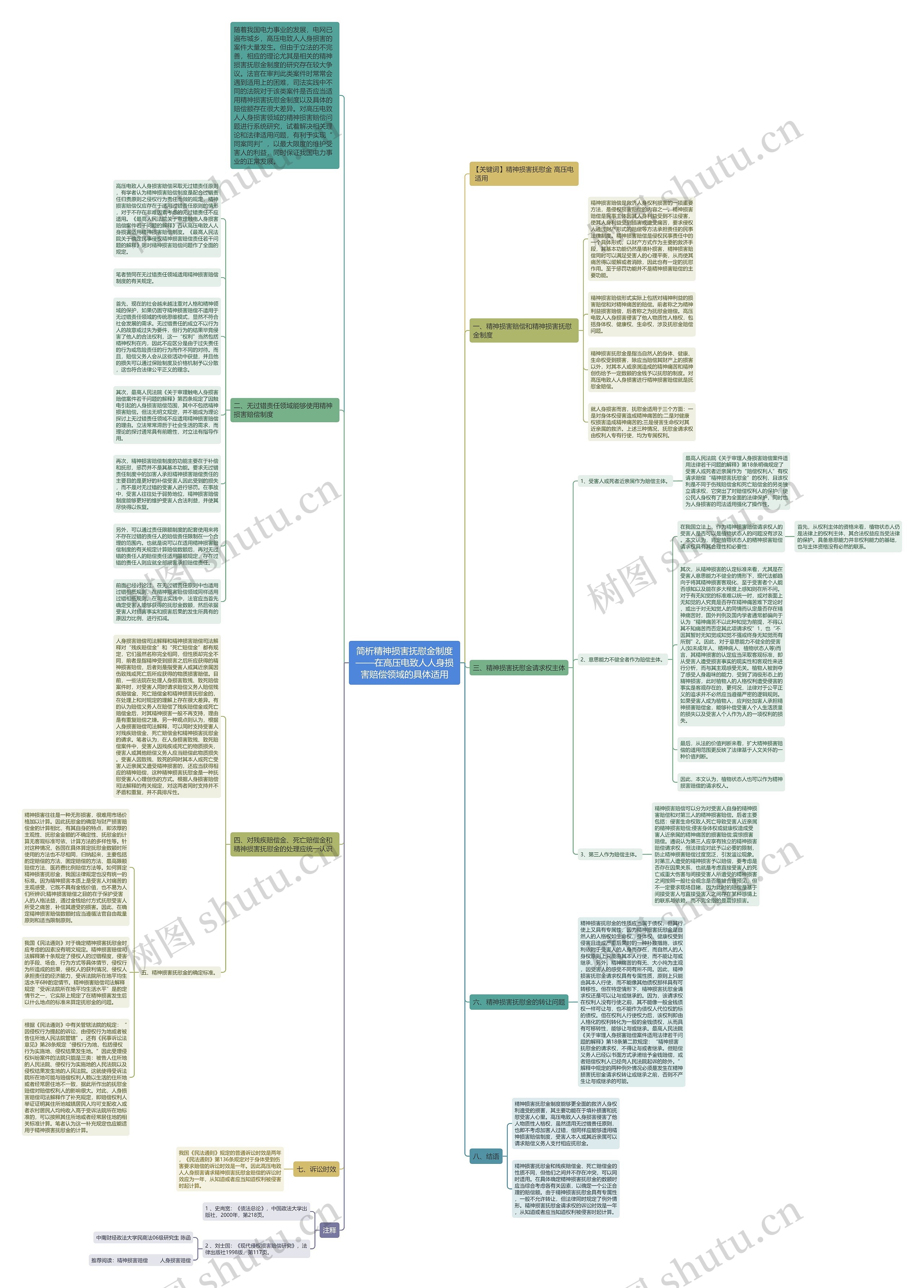 简析精神损害抚慰金制度——在高压电致人人身损害赔偿领域的具体适用思维导图