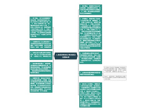 人身损害赔偿计算依据及范围标准