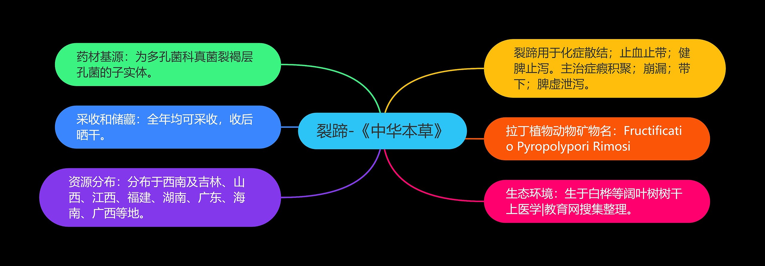 裂蹄-《中华本草》 裂蹄-《中华本草》