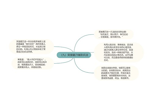 （九）笑里藏刀催款兵法