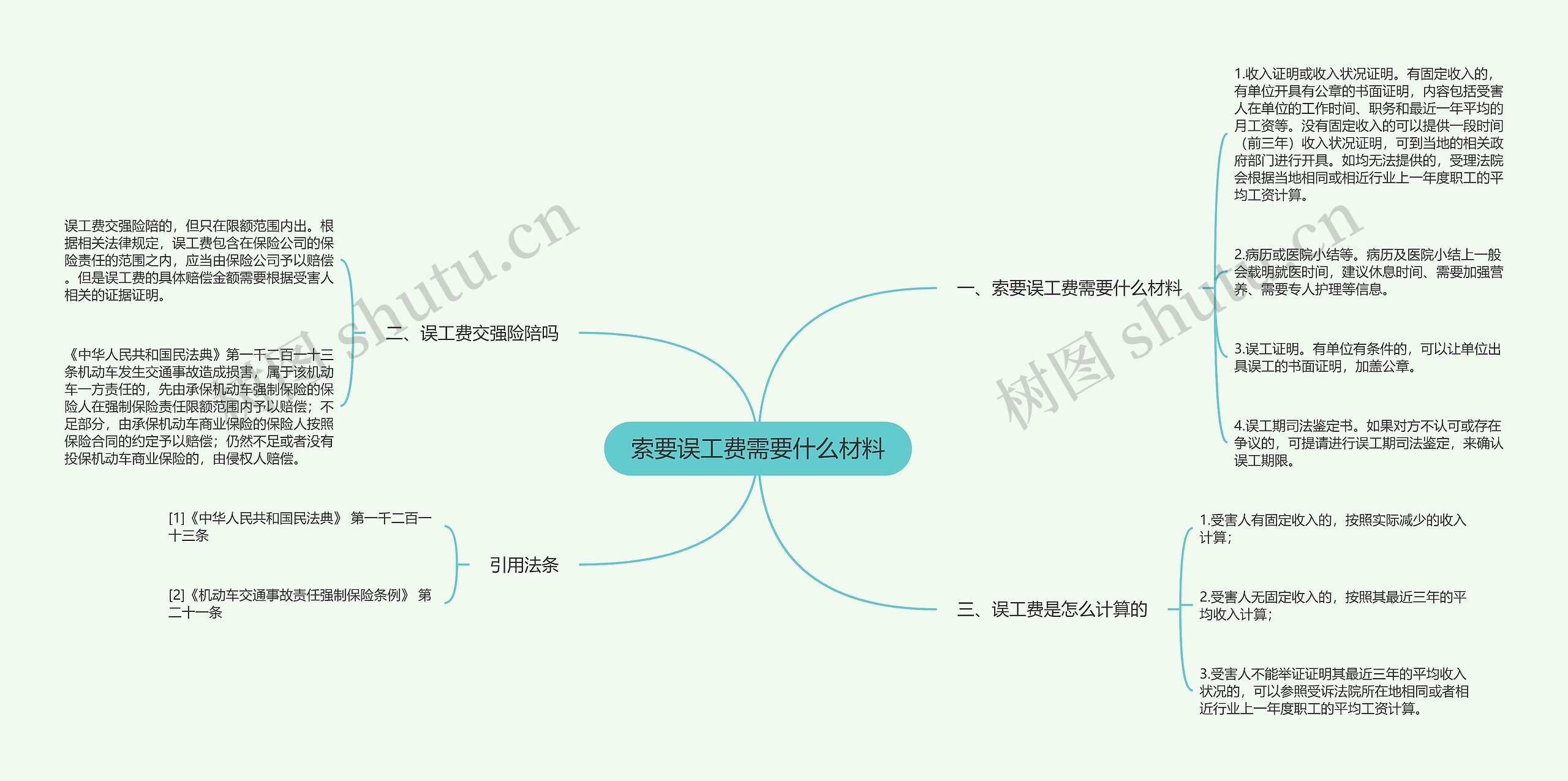 索要误工费需要什么材料