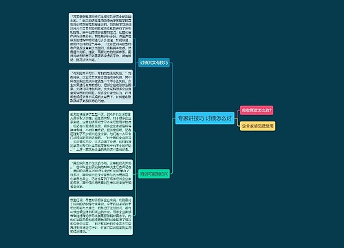 专家讲技巧 讨债怎么讨