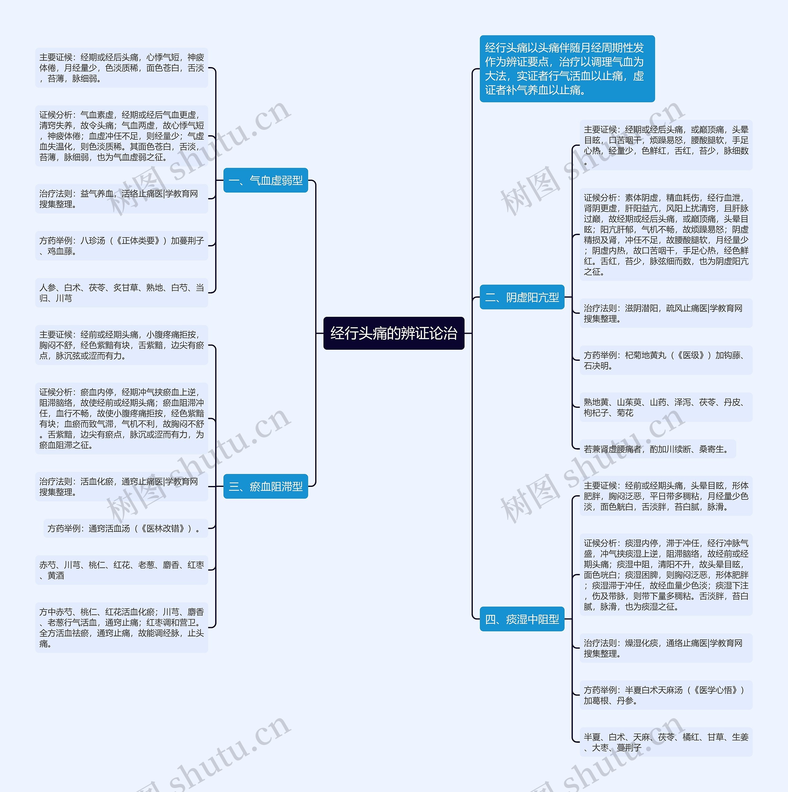 经行头痛的辨证论治 经行头痛的辨证论治