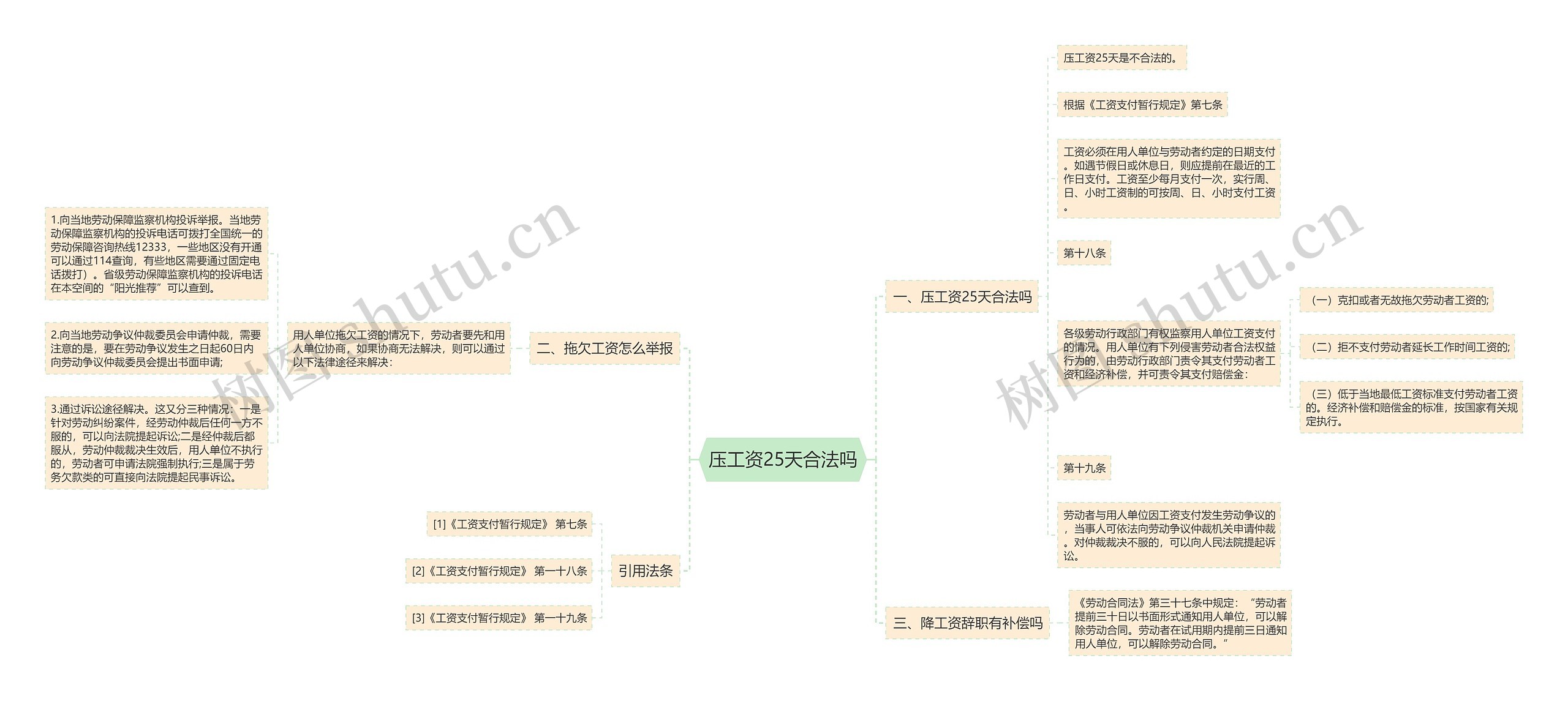 压工资25天合法吗思维导图