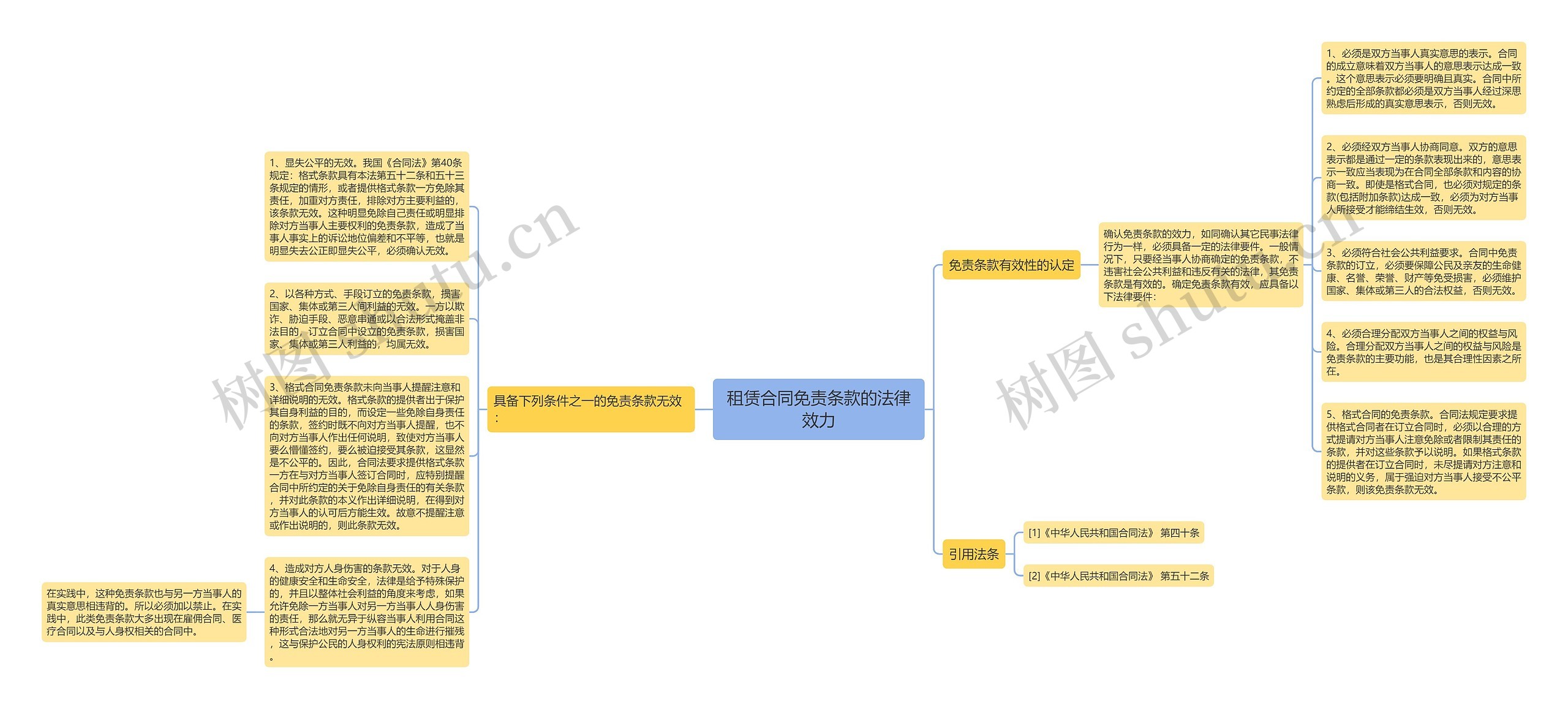 租赁合同免责条款的法律效力