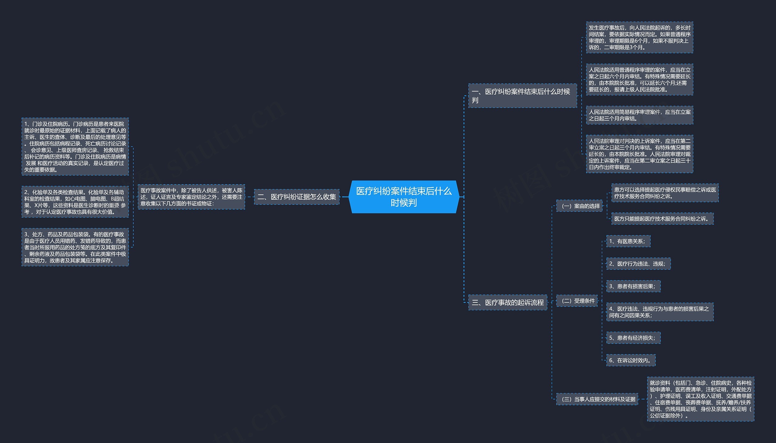 医疗纠纷案件结束后什么时候判 医疗纠纷案件结束后什么时候判