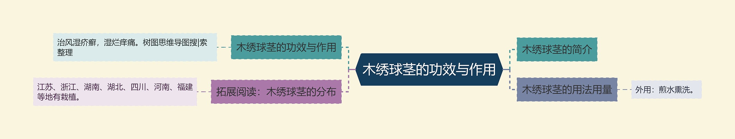 木绣球茎的功效与作用