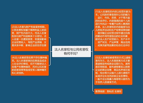 法人名誉权与公民名誉权有何不同？