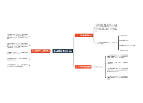 个人信息泄露后怎么办
