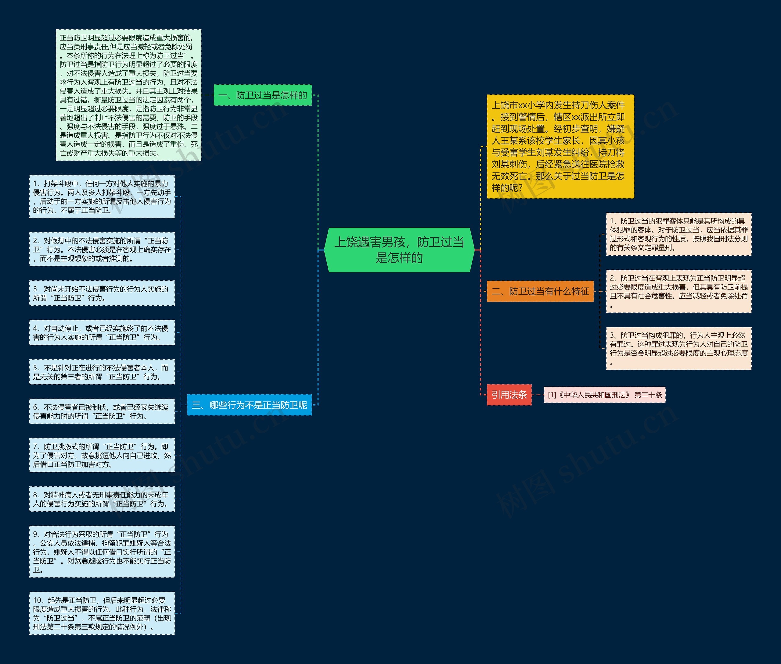 上饶遇害男孩，防卫过当是怎样的思维导图