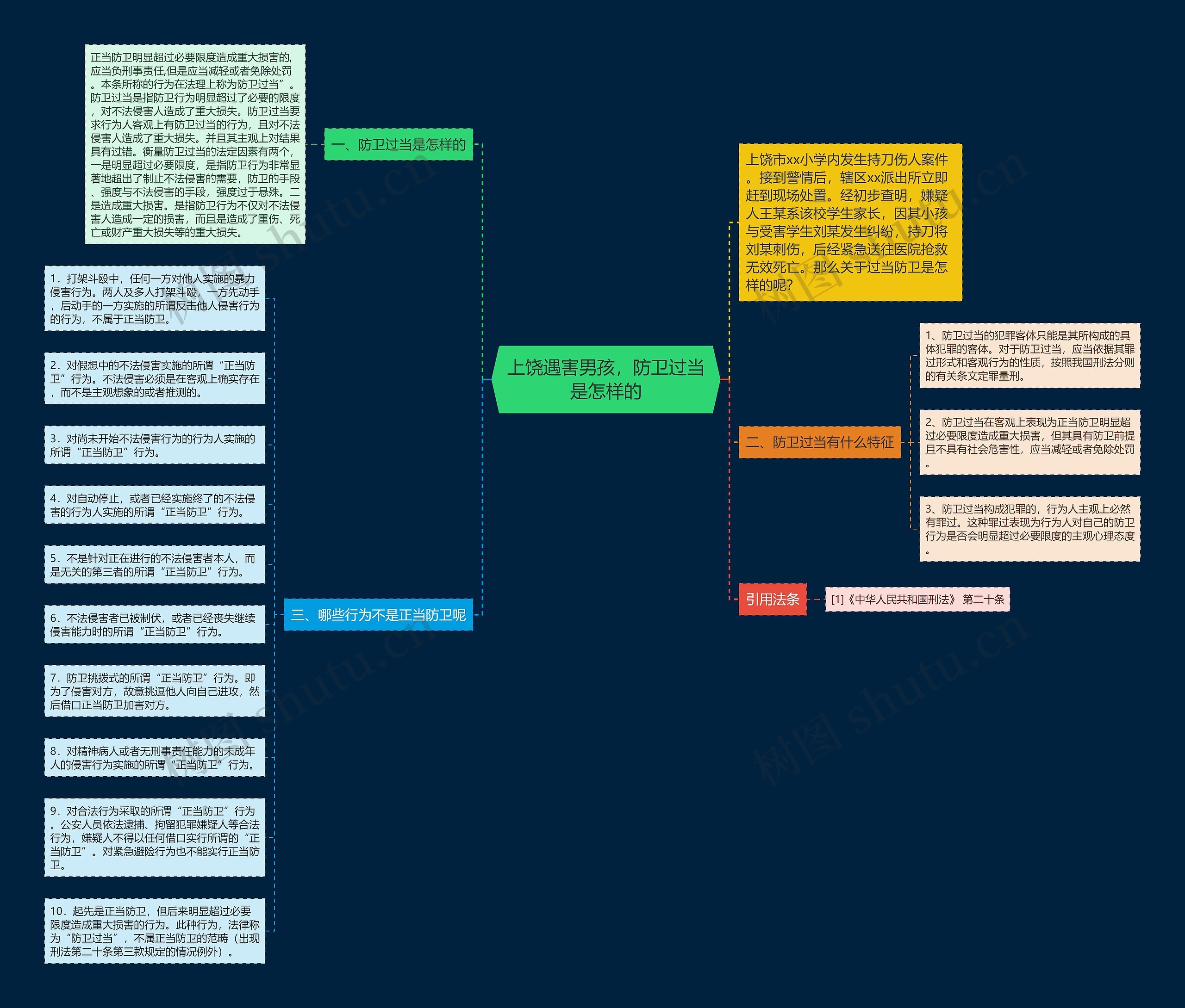 上饶遇害男孩,防卫过当是怎样的 上饶遇害男孩,防卫过当是怎样的
