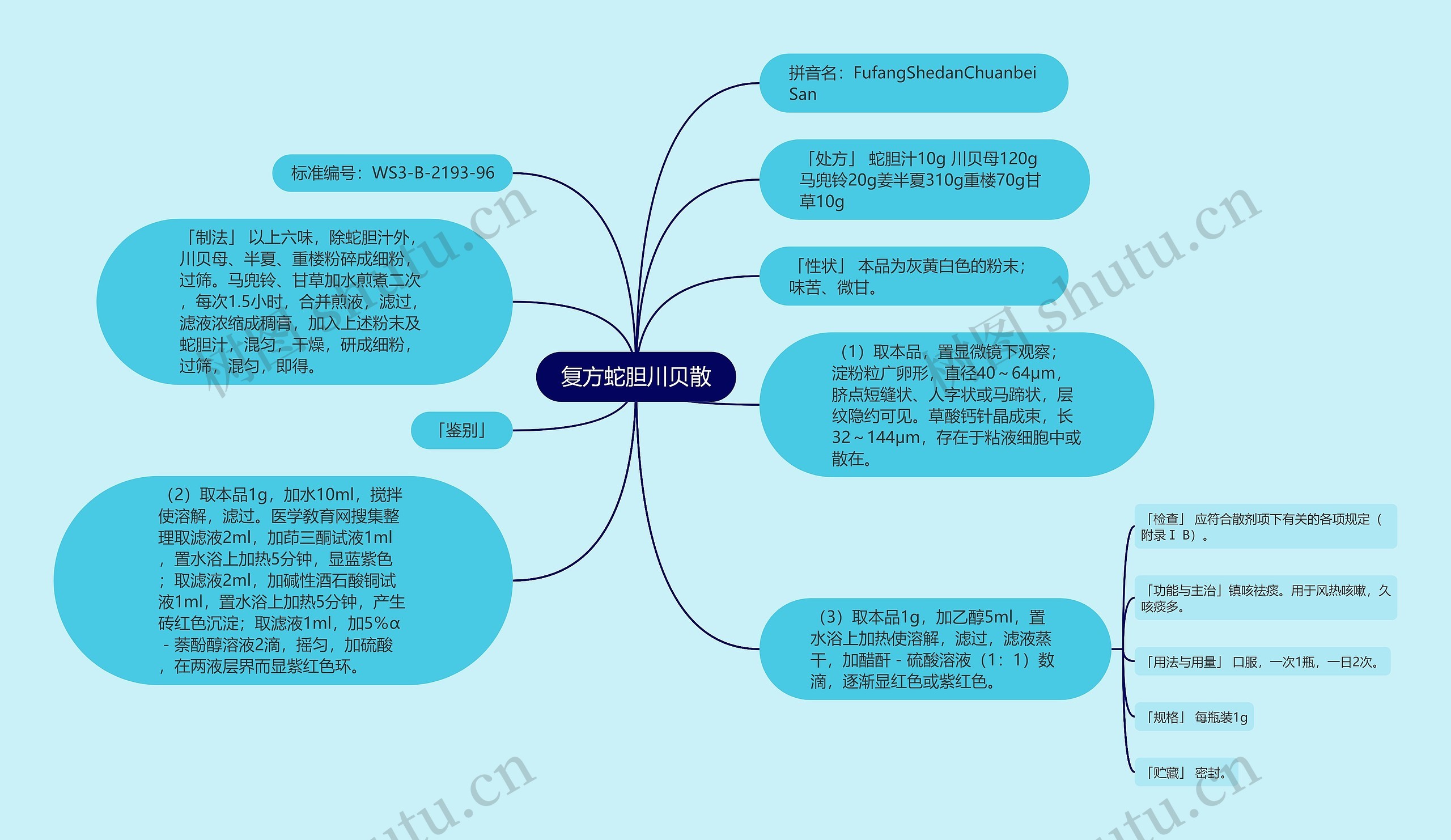 复方蛇胆川贝散思维导图