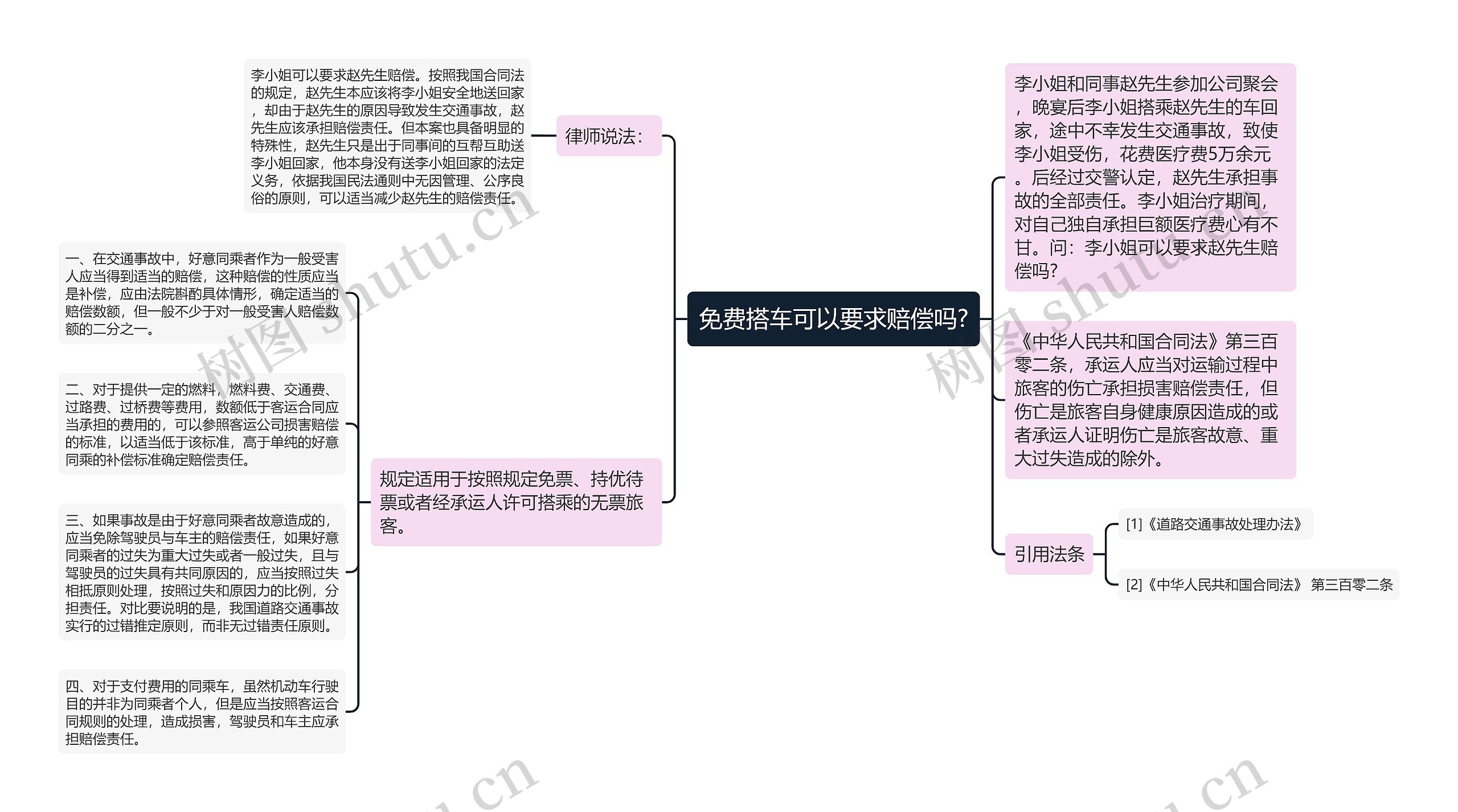 免费搭车可以要求赔偿吗?思维导图