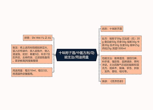 十味附子酒/中医方剂/功能主治/用途用量