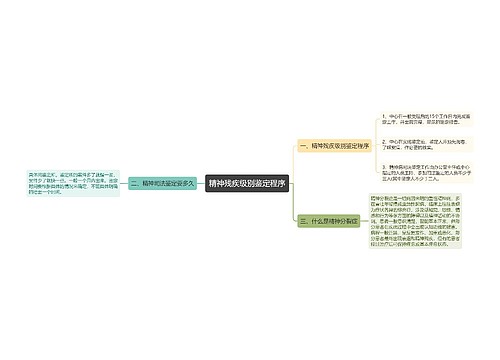 精神残疾级别鉴定程序