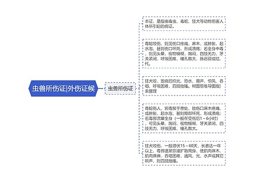 虫兽所伤证|外伤证候