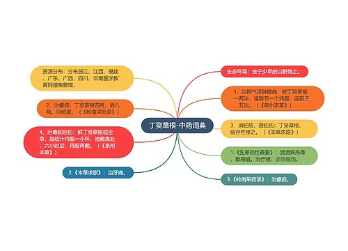 丁癸草根-中药词典