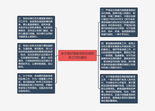 关于做好国家债券反假防假工作的通知