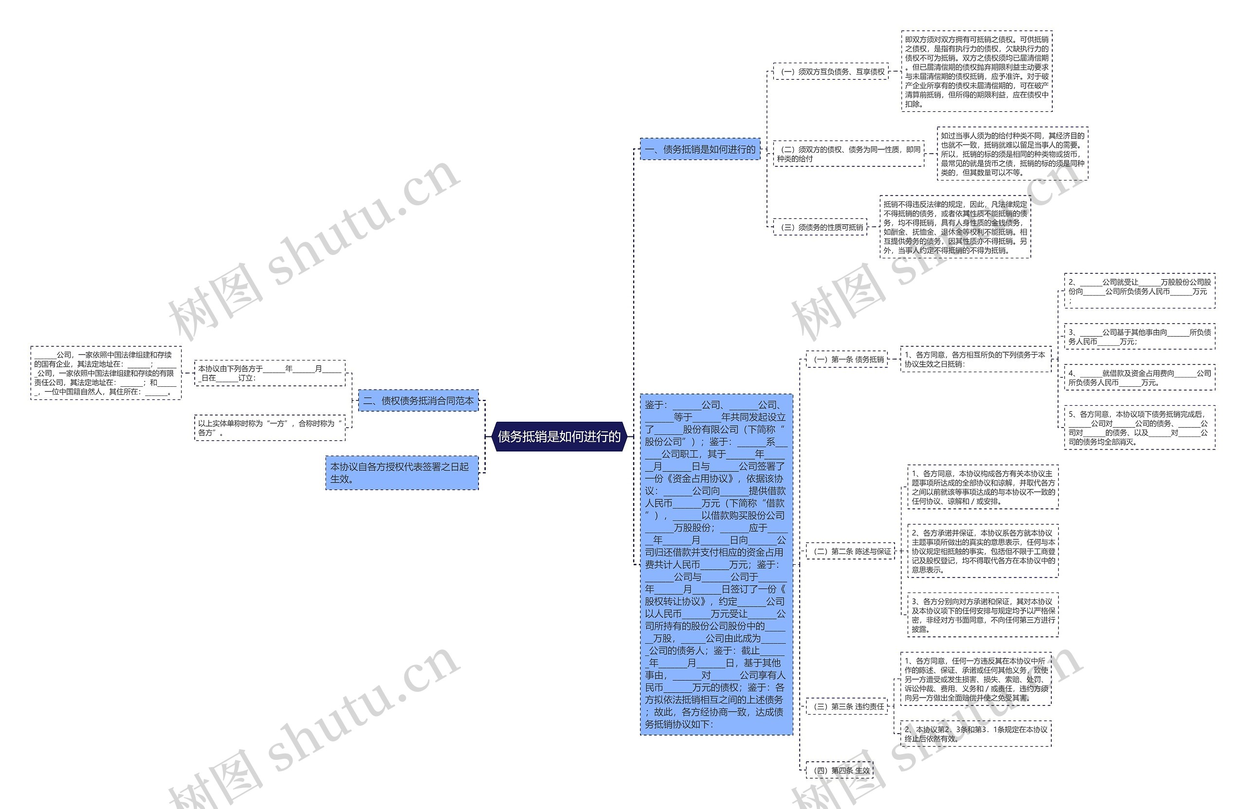 债务抵销是如何进行的思维导图