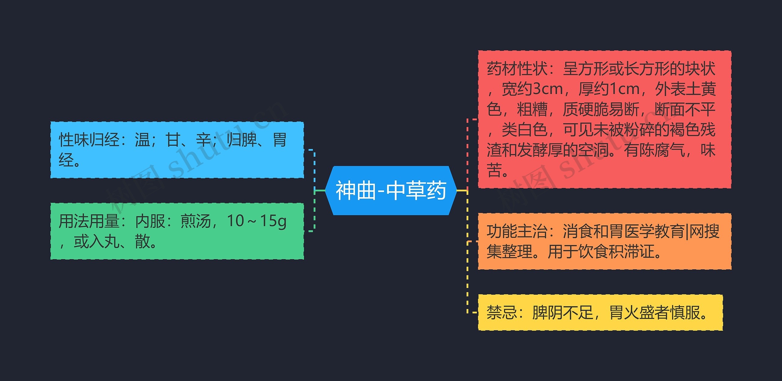 神曲-中草药 神曲-中草药