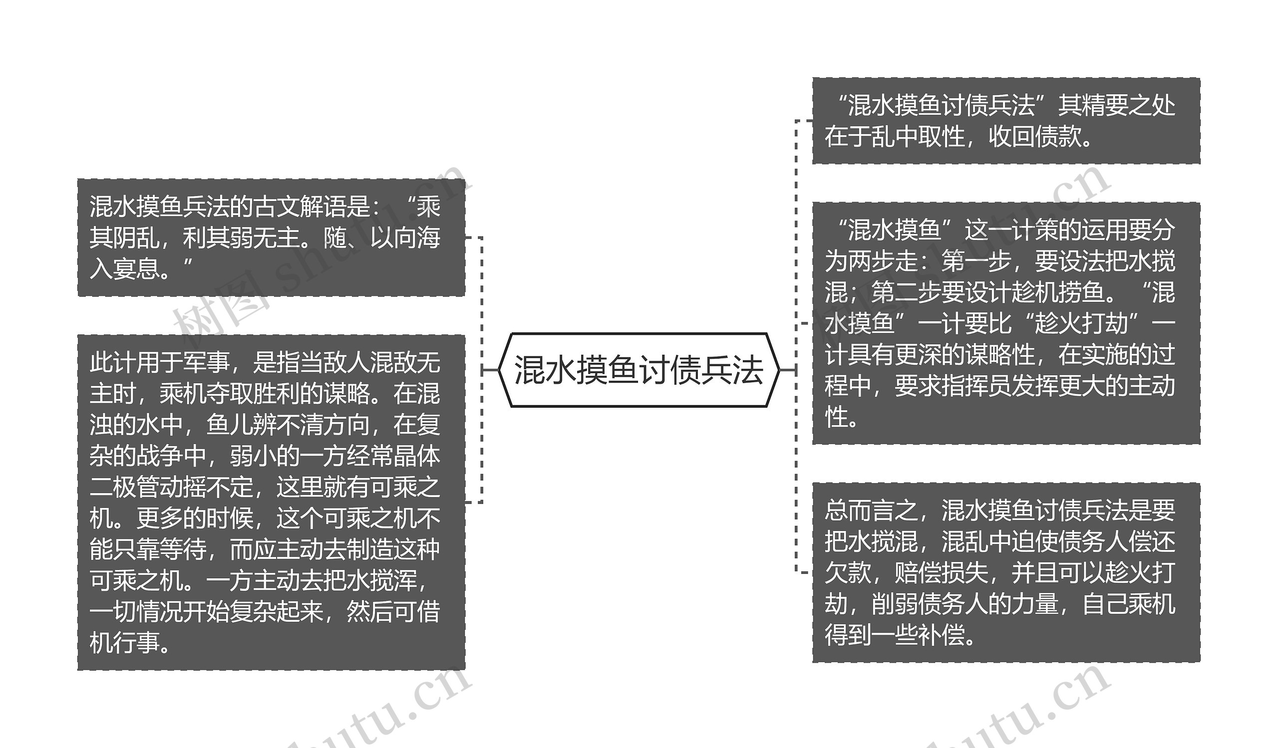 混水摸鱼讨债兵法