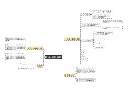 医疗费申请报告如何写