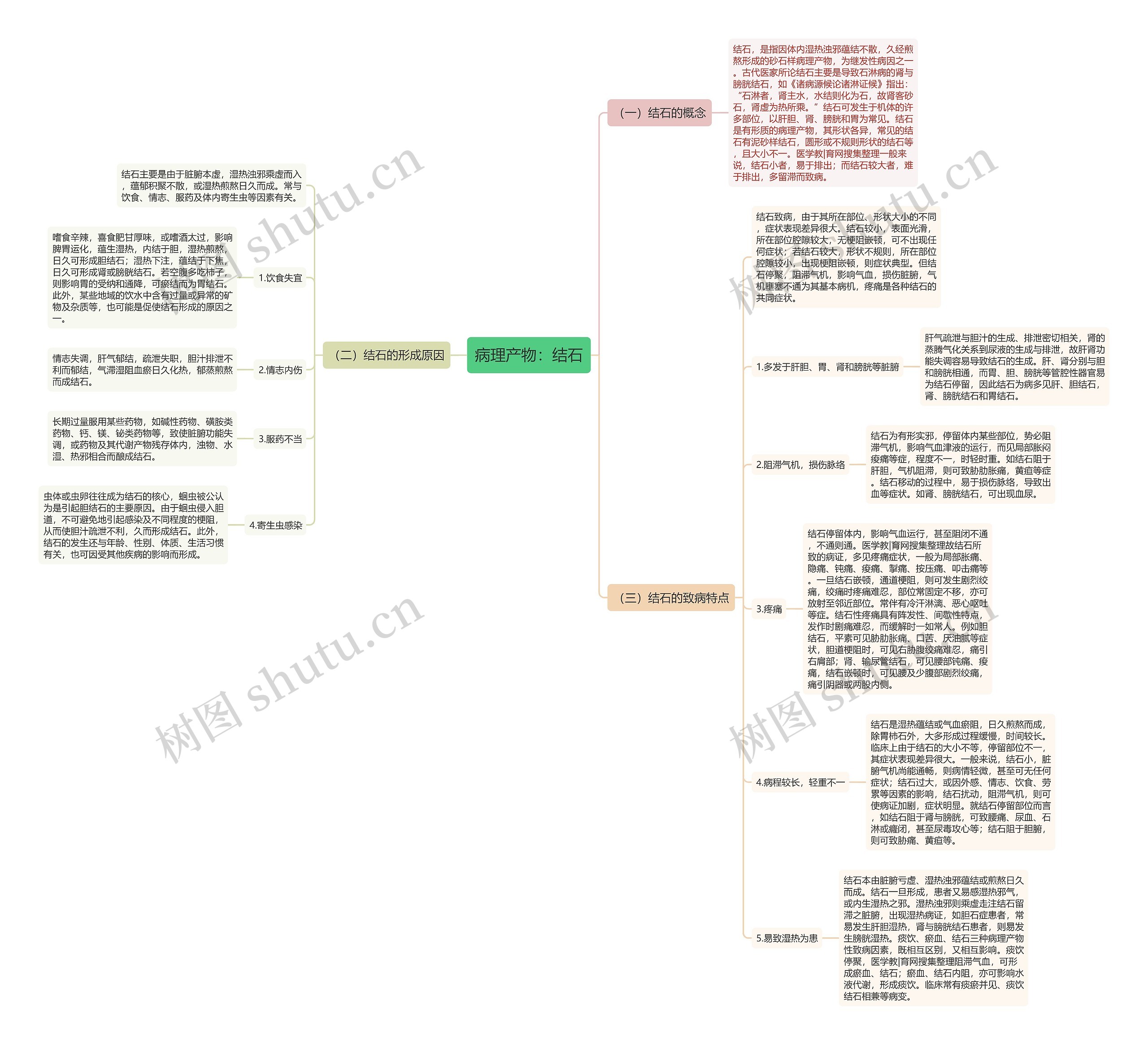 病理产物：结石思维导图