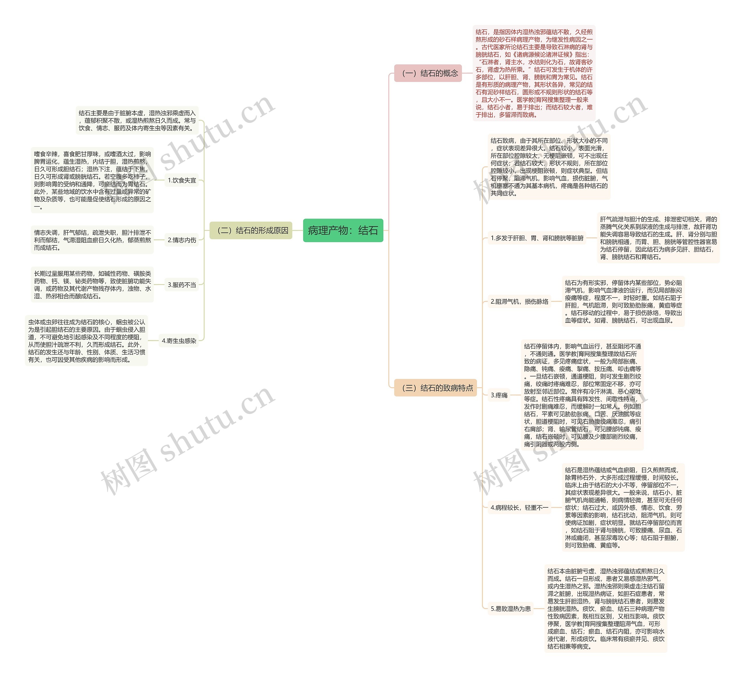 病理产物:结石 病理产物:结石