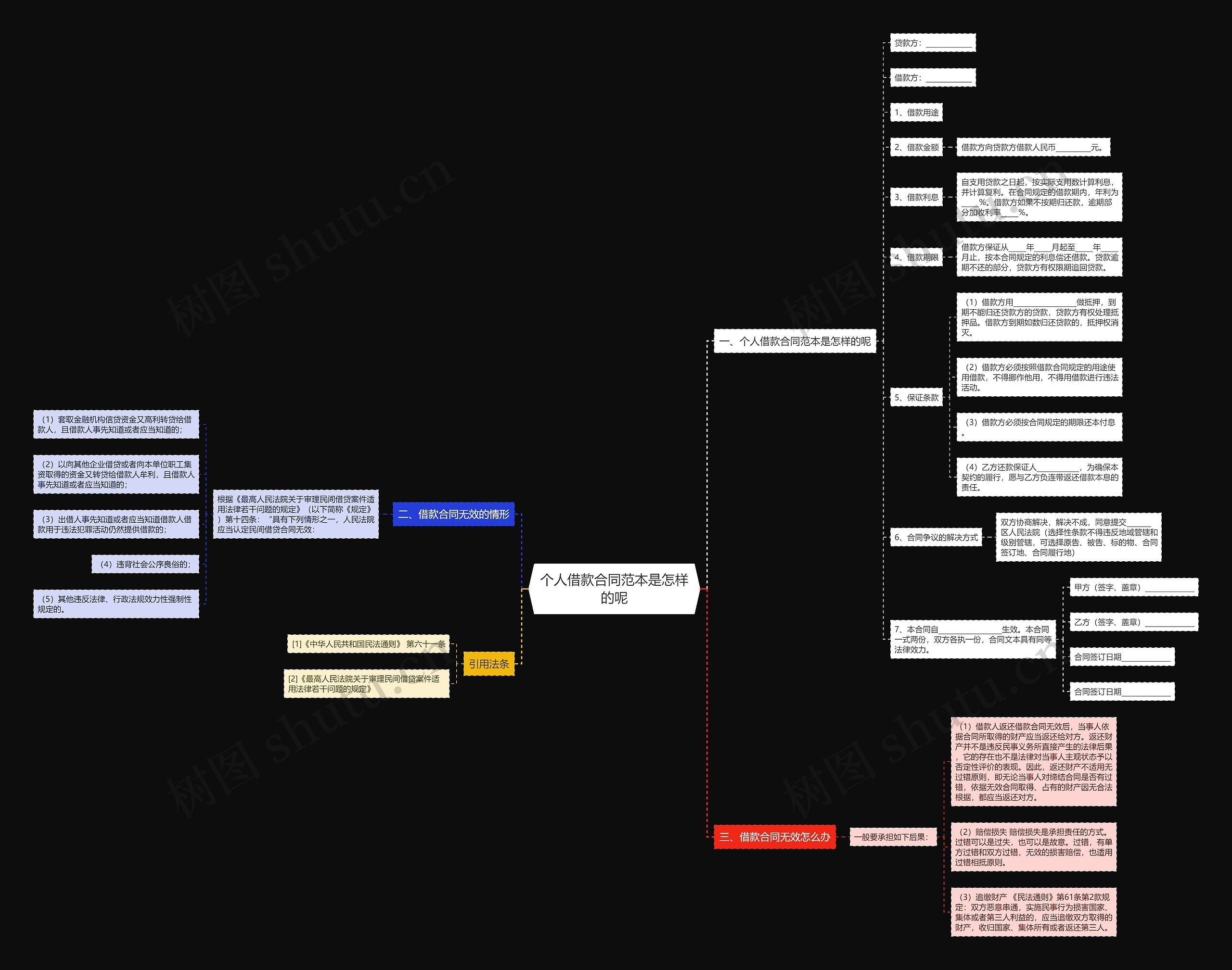 个人借款合同范本是怎样的呢 个人借款合同范本是怎样的呢