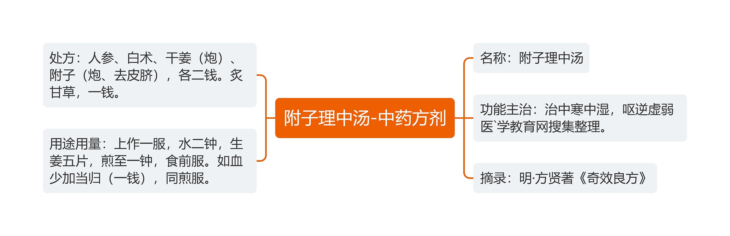 附子理中汤-中药方剂 附子理中汤-中药方剂