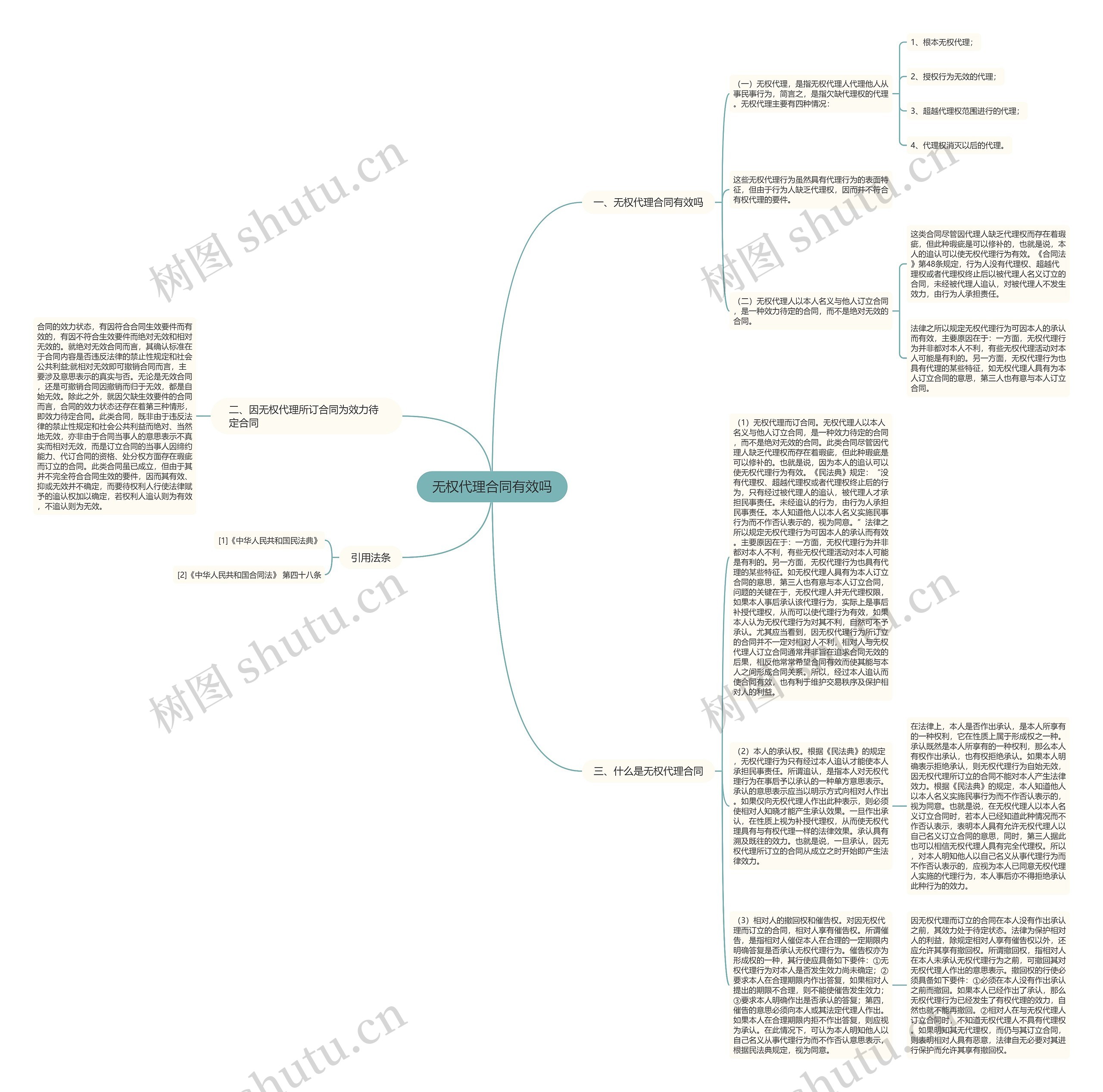 无权代理合同有效吗思维导图