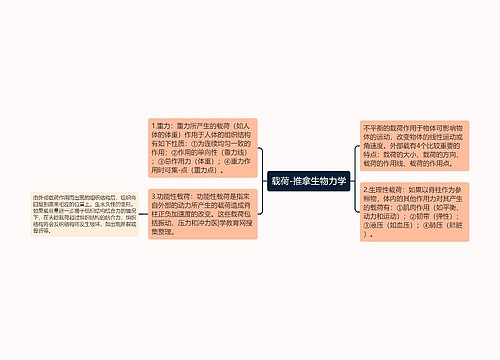 载荷-推拿生物力学