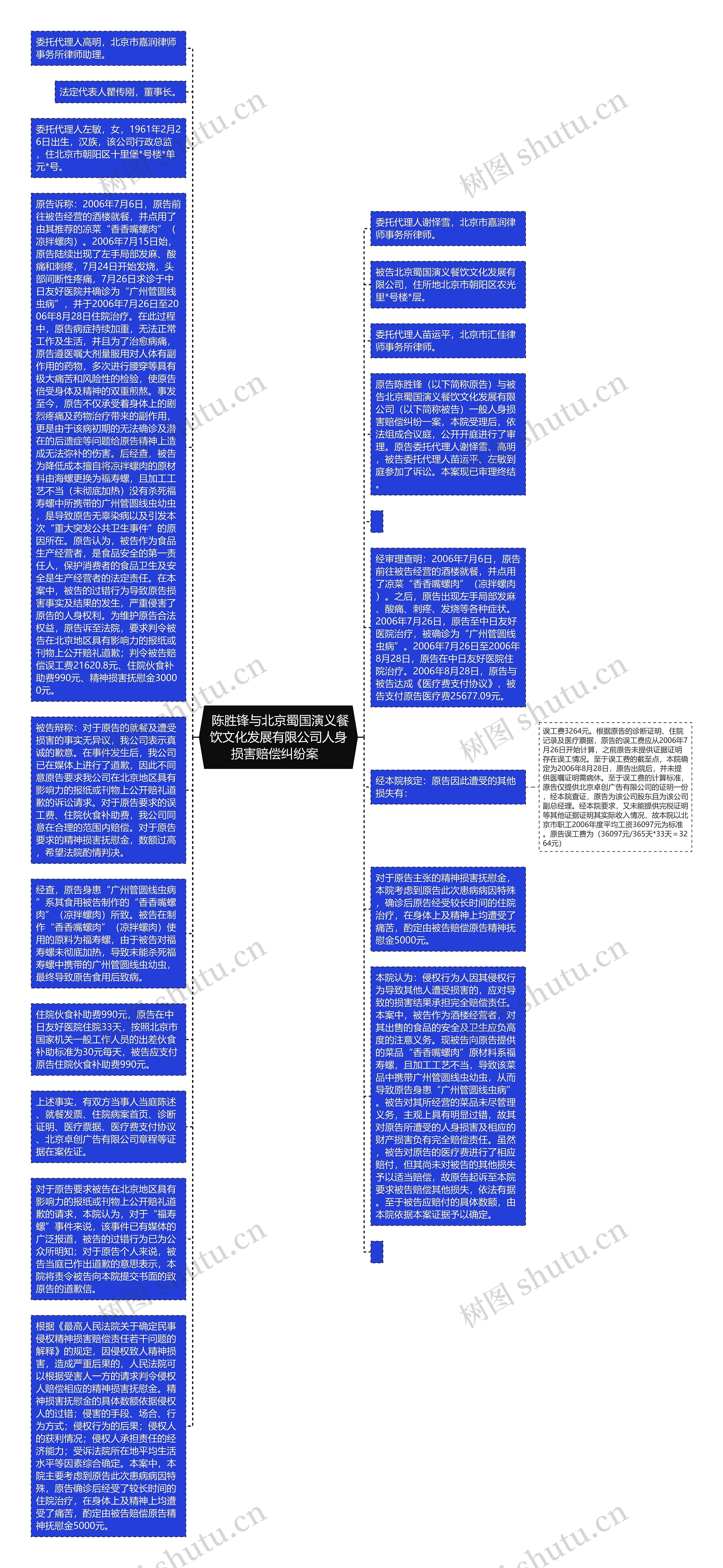  陈胜锋与北京蜀国演义餐饮文化发展有限公司人身损害赔偿纠纷案  