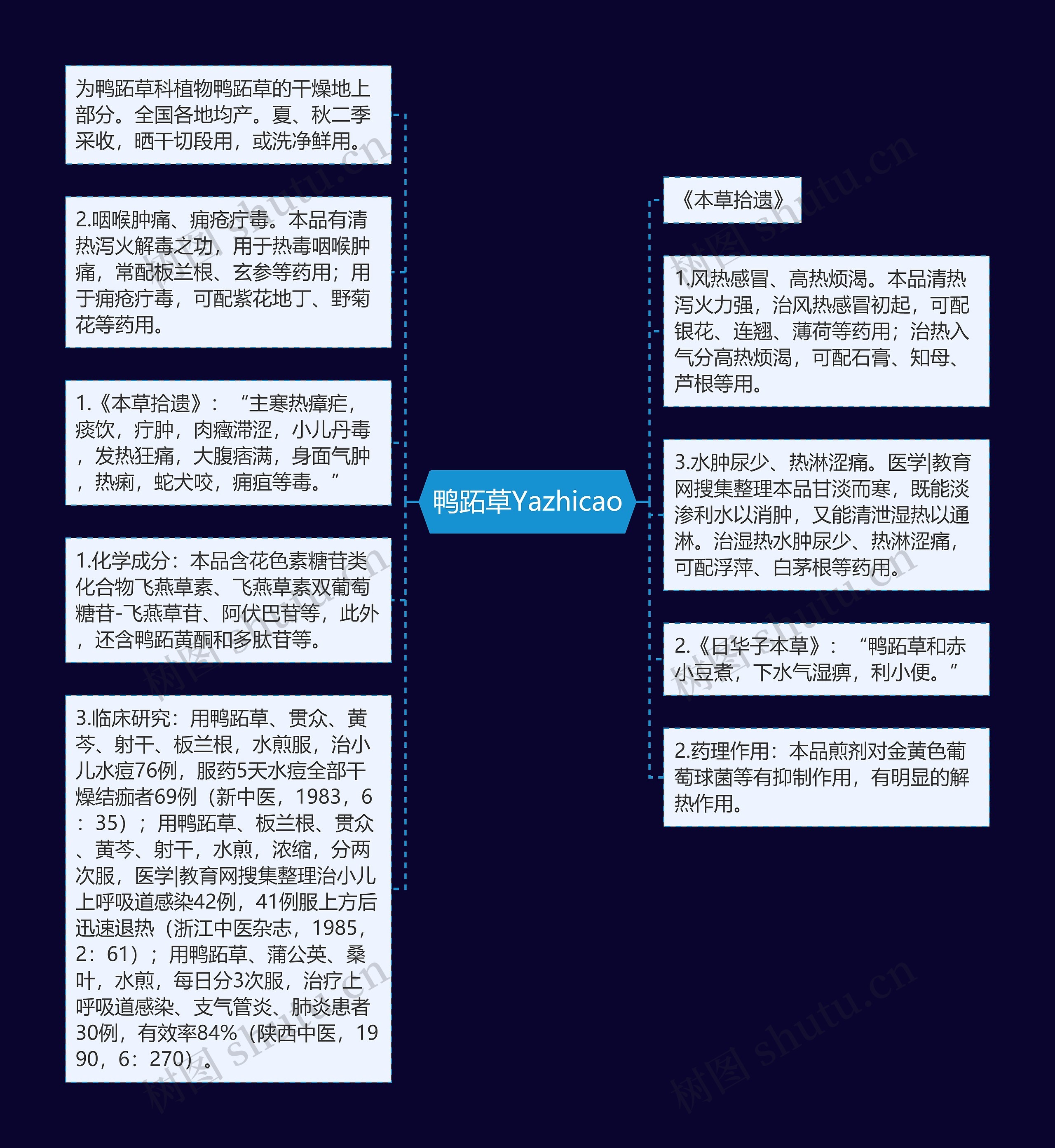 鸭跖草Yazhicao思维导图