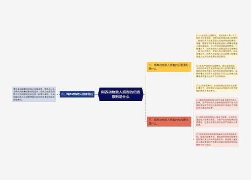 饲养动物致人损害的归责原则是什么