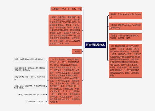 复方曼陀罗药水